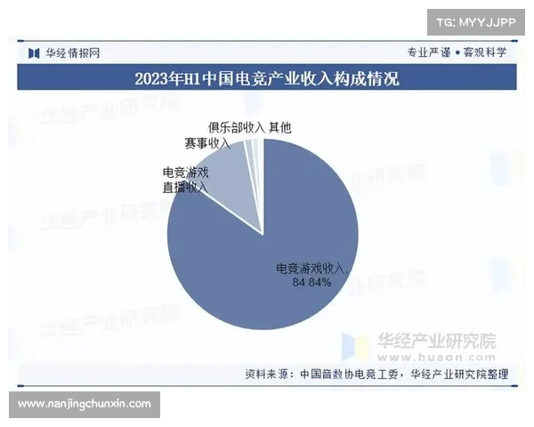 中国电竞产业迎来爆发式增长 预计2025年市场规模突破3000亿元 中国电竞产业迎来爆发式增长 预计2025年市场规模突破3000亿元